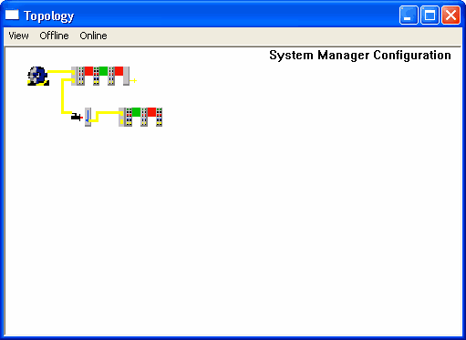 EtherCAT Topology Dialog 1: