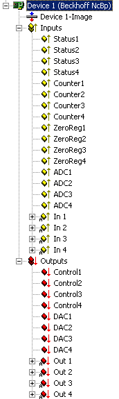 Beckhoff NC Backplane 2: