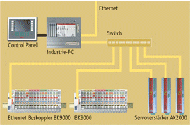 Appendix B: Real-Time Ethernet Installation 3: