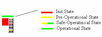 Online topology view 2: