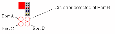 Online topology view 4: