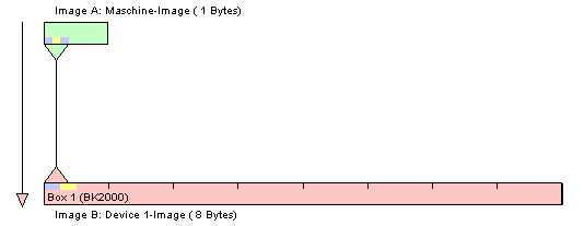 Mapping Types and Graphical Display 3: