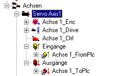 NC axes 2: