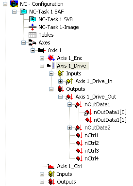 Drive - dialog: NC Drive 2: