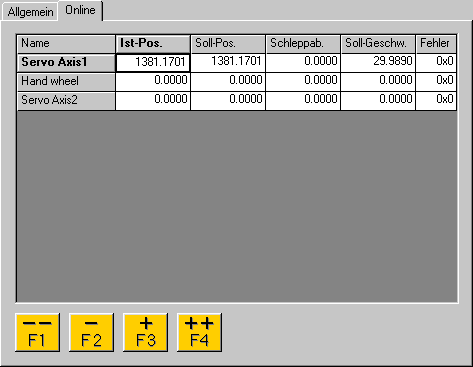 Online display axis channel 1: