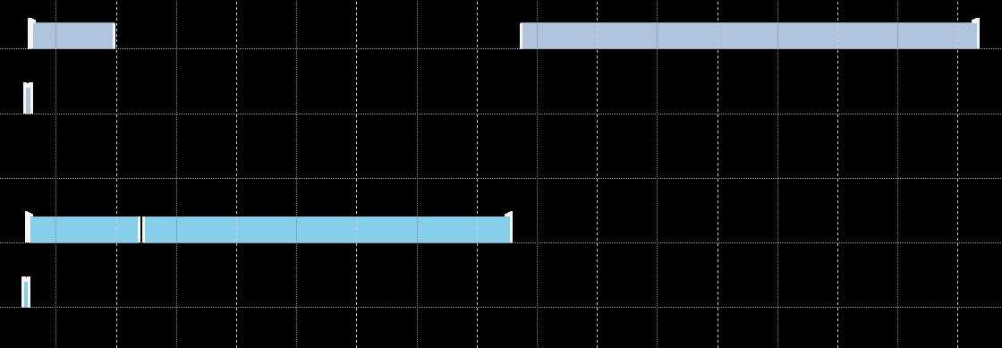 Display in the Real-time Monitor 9: