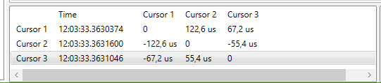 Use of cursors 4: