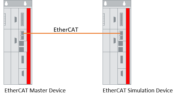 Cabling 1: