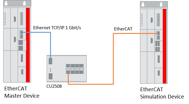 Cabling 4: