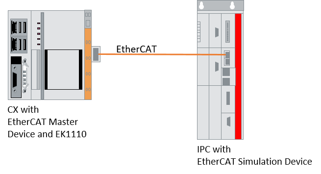 Cabling 3: