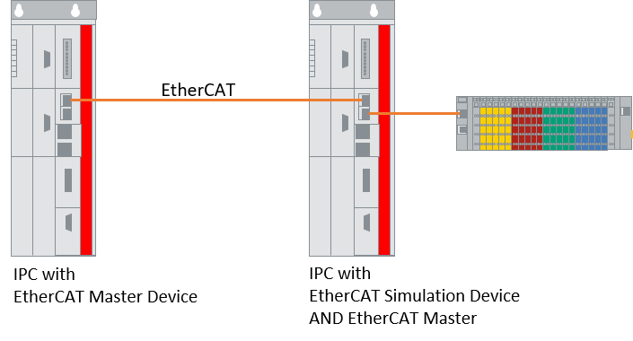 Cabling 5: