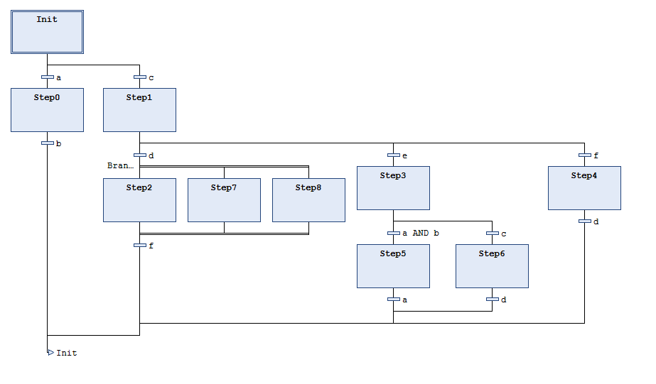 Number of SFC steps 1: