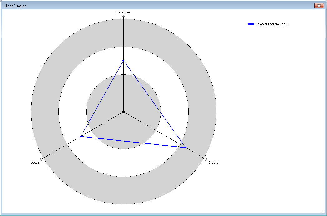Commands in the context menu of the 'Standard Metrics' view 2: