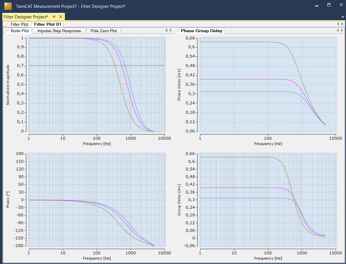 Filter types and parameterization 10: