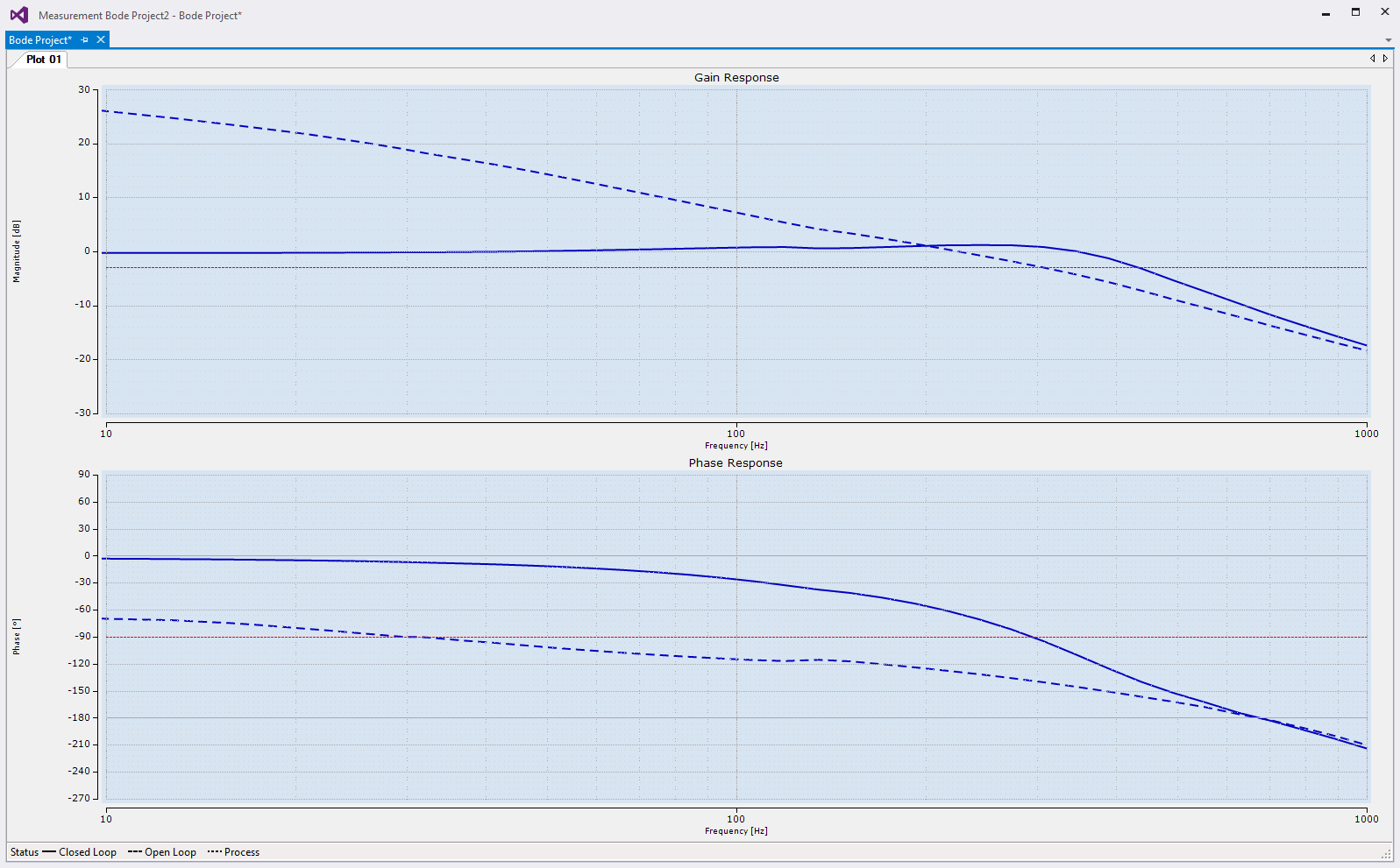 Bode Plot principles 3: