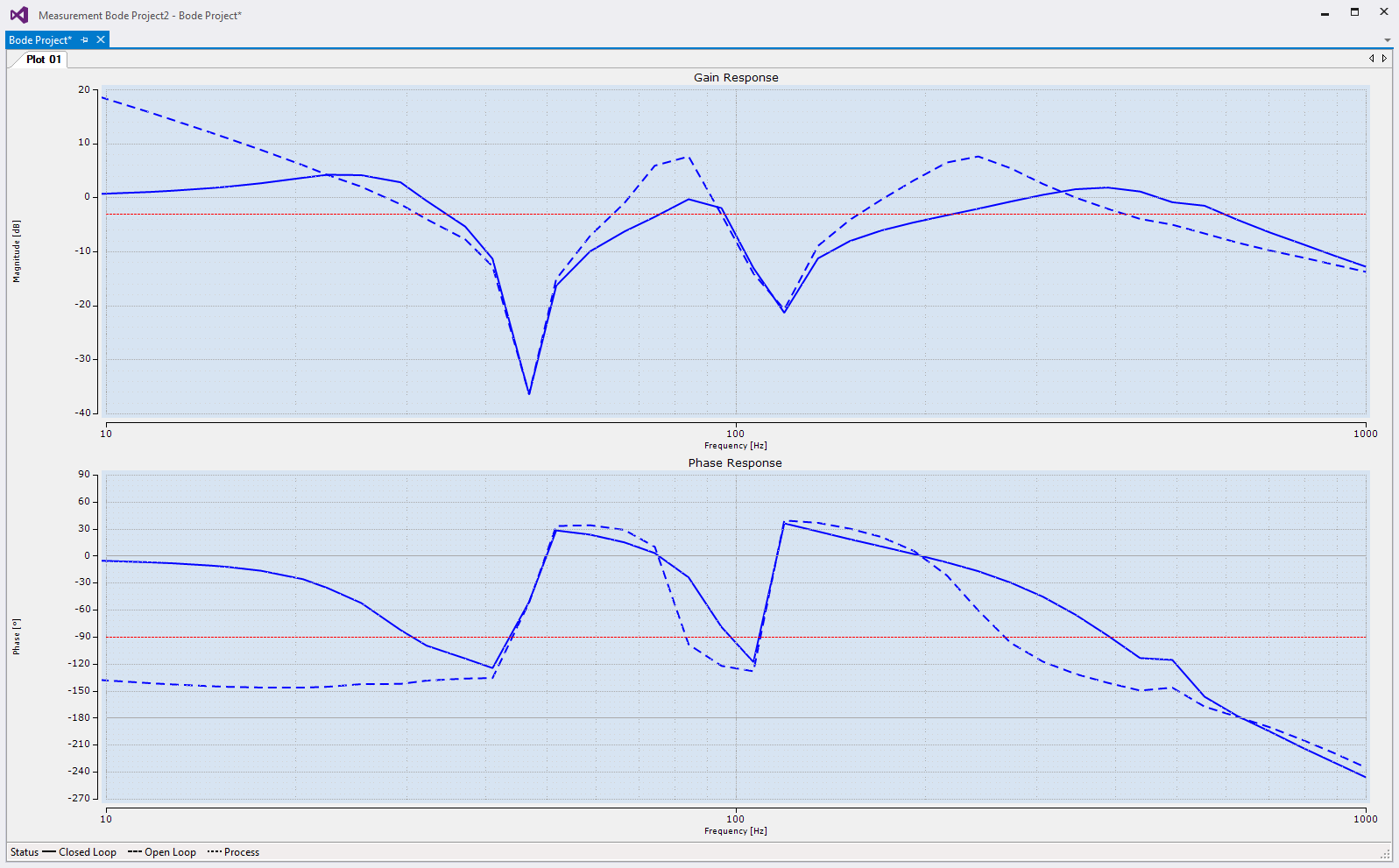 Bode Plot principles 4: