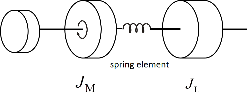 Bode Plot principles 1: