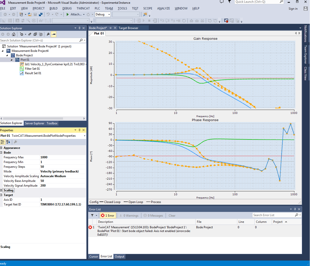 Bode Plot - Architecture 6: