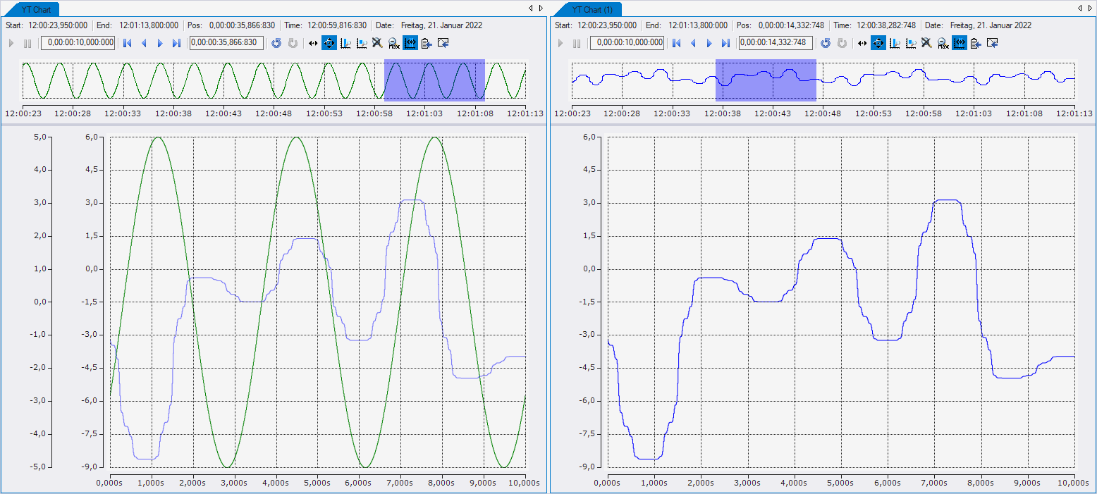 Compare channels from different charts 1: