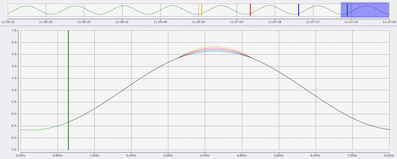 Layer Charts 1: