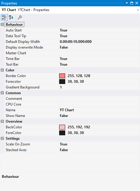 YT chart properties 1: