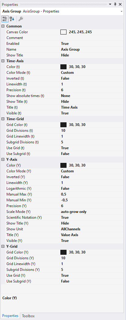 YT axis properties 1: