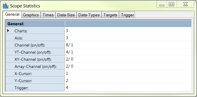 Scope Statistics tool 2: