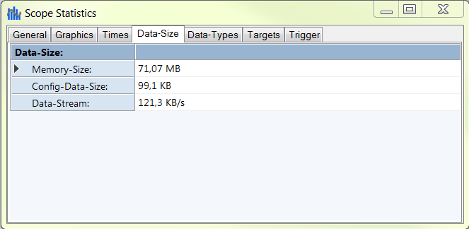 Scope Statistics tool 5: