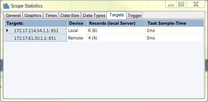 Scope Statistics tool 9: