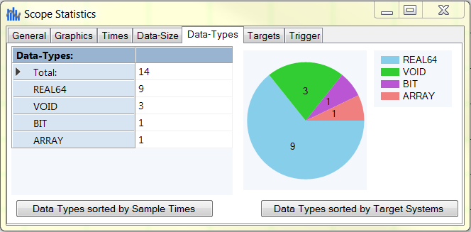 Scope Statistics tool 6:
