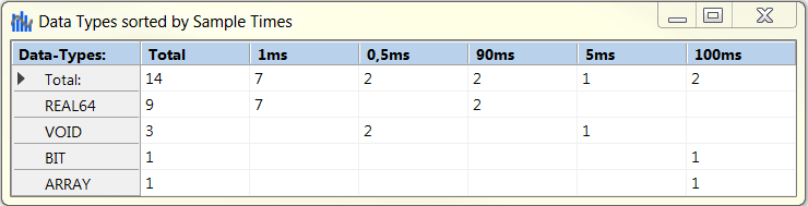 Scope Statistics tool 7: