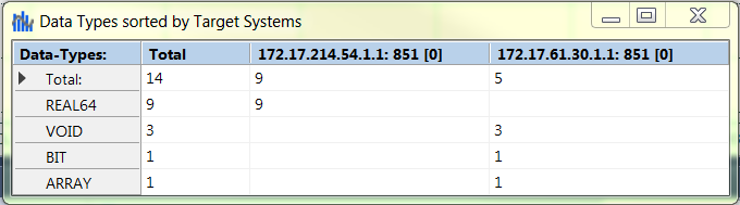 Scope Statistics tool 8: