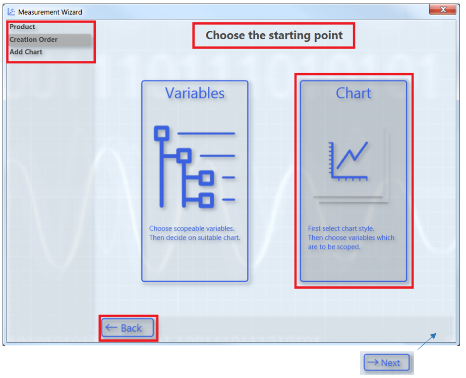 Structure and mode of operation of the Measurement Wizard 1: