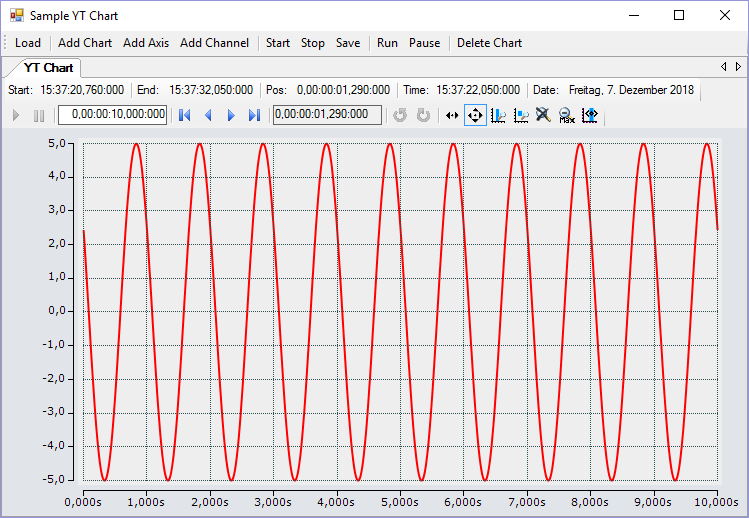 Sample YT chart 1: