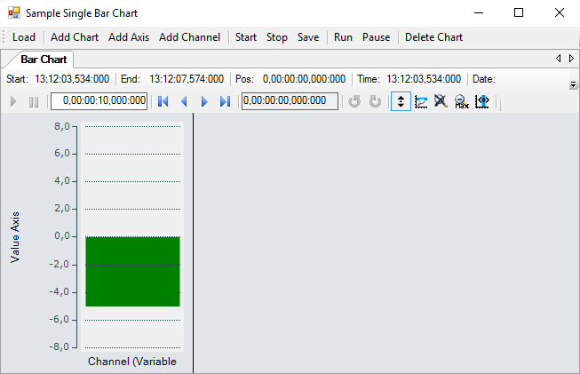 Sample Single Bar Chart 1: