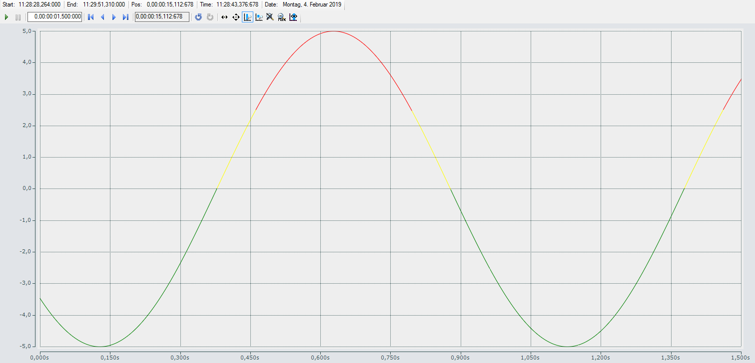 Dynamic Style 4: