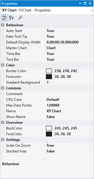 XY chart properties 1: