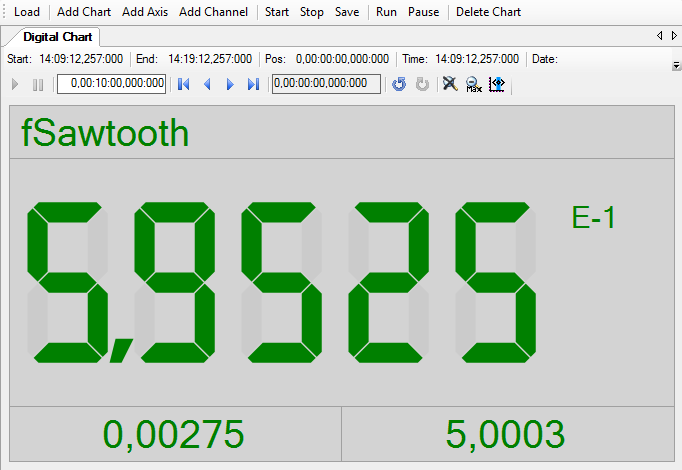 Sample Digital Chart 1: