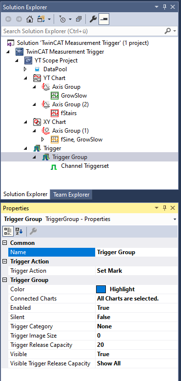 Trigger Group 1: