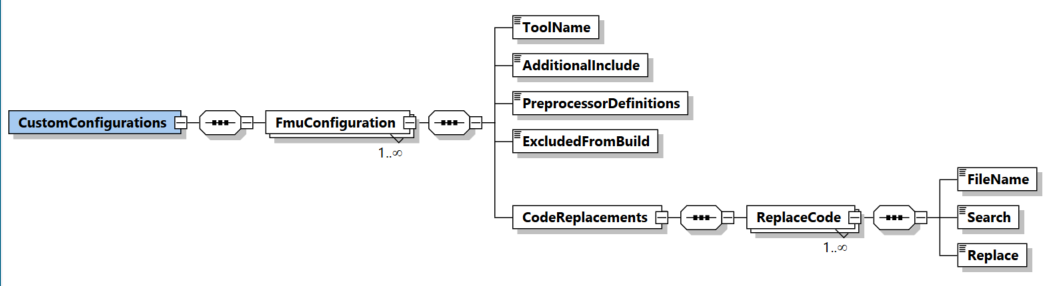 Integration of additional tools 1: