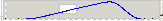 Graphically oriented user interface 11: