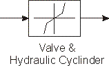 Characteristic curves 1: