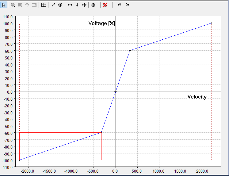 Graphically oriented user interface 1: