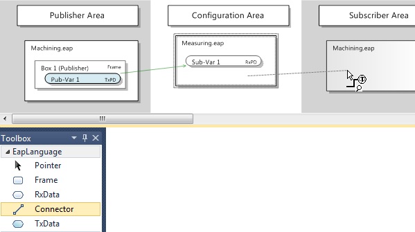 Interaction with the graphical user interface (GUI) 10: