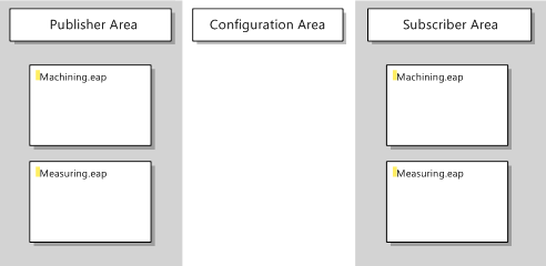 Saving/loading a project 2: