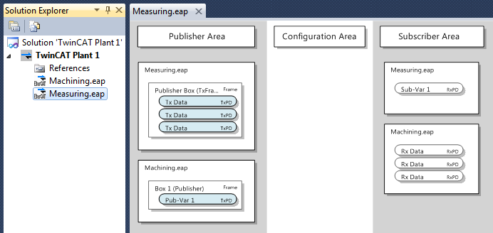 The TwinCAT EAP Configurator project 3: