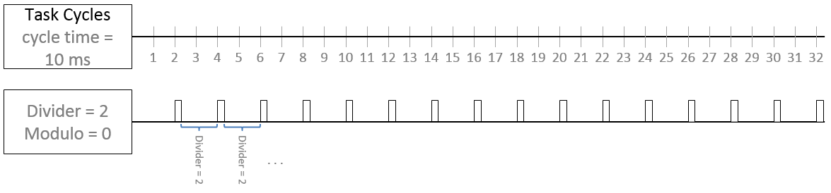EAP send mechanism 2: