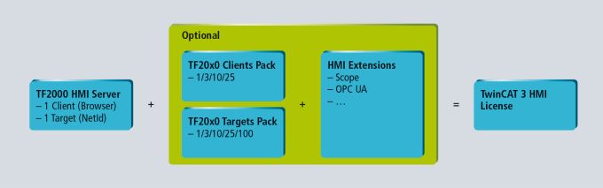 Business model 1: