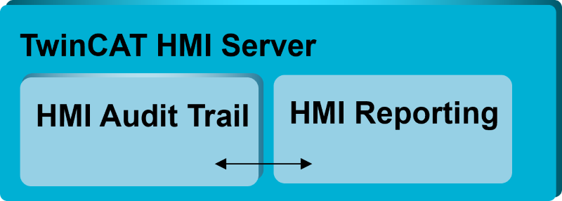 Functionality 4:
