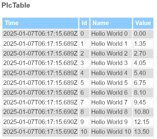 Tables 2: